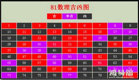 門牌數字|2024最新門牌吉凶表